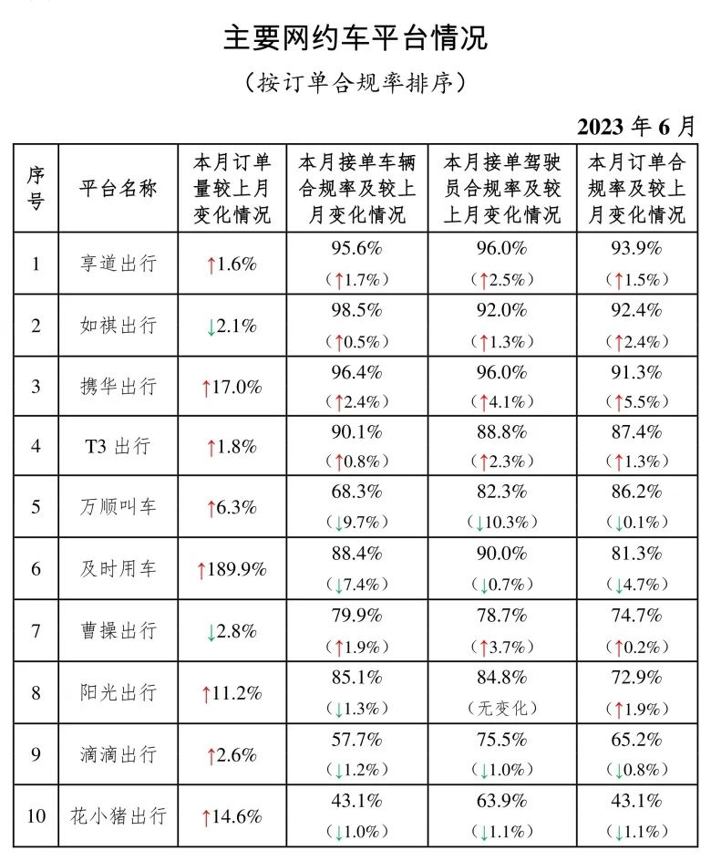 关于携华出行趣接单版哪里下载的信息