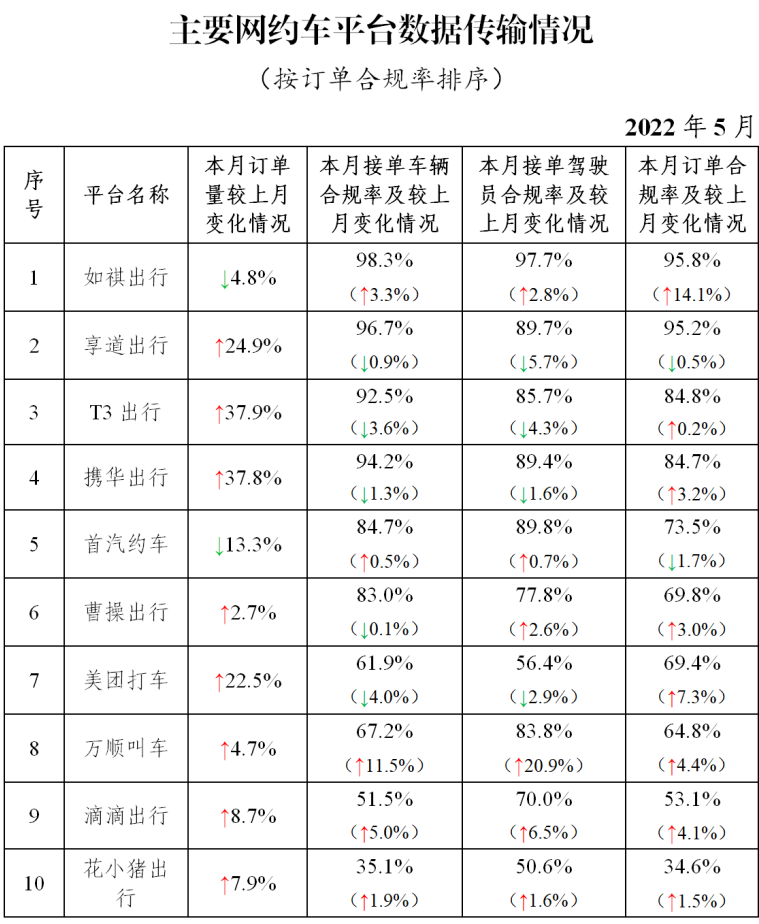 携华出行早高峰是几点，携华出行咋样