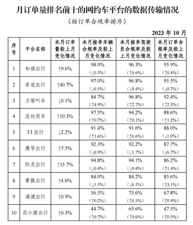 携华出行司机端如何更换司机信息号呢，携华出行司机端app下载二维码